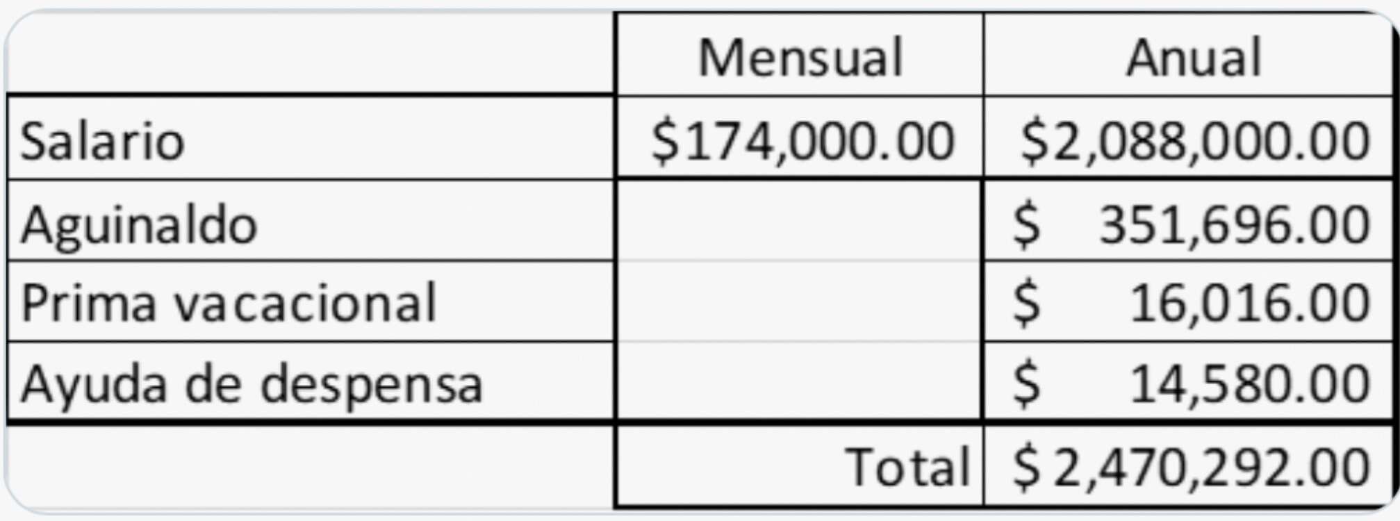 Salario AMLO 2