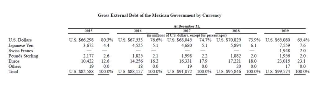pemex tablas 3