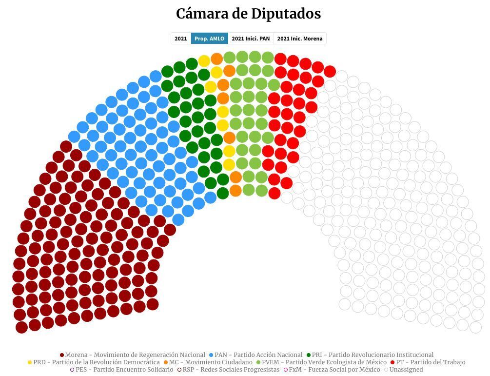grafico 1 AMLO 1