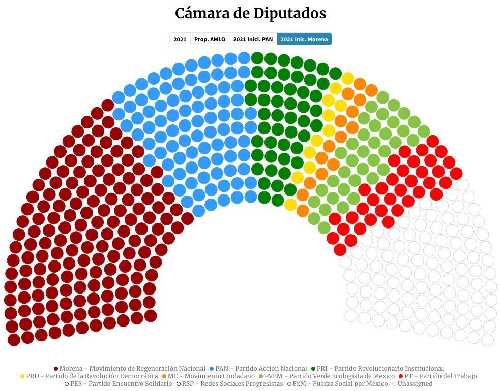 grafico 3 Morena 1