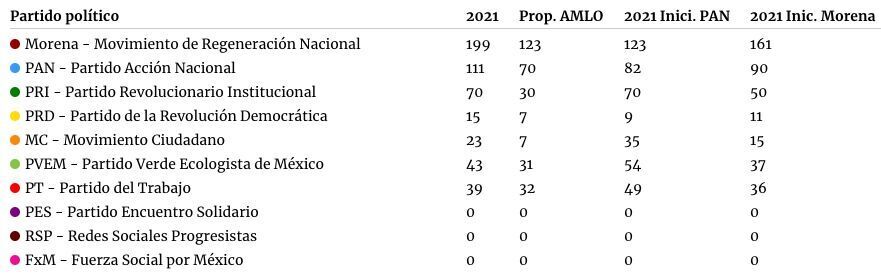 tabla 1