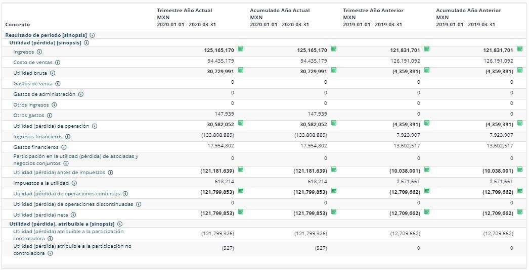 1594787035587 1594787013280 resultados 1q20