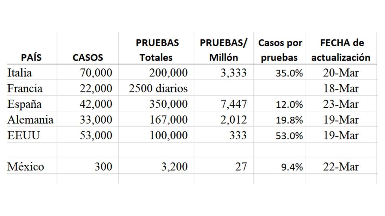 COVIDP3