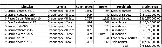 vocero5