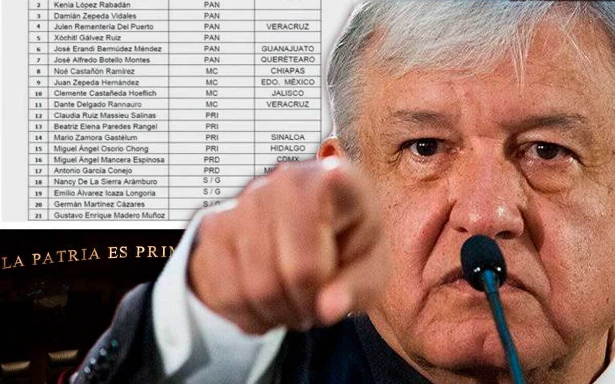 lista negra lopez obrador de senadores